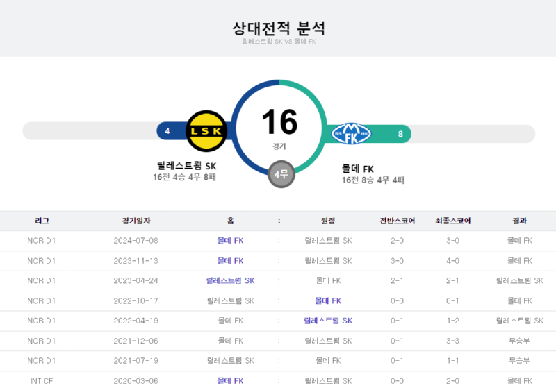 릴레 상대전적.png