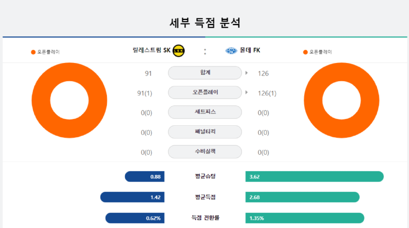 릴레 세부득점.png
