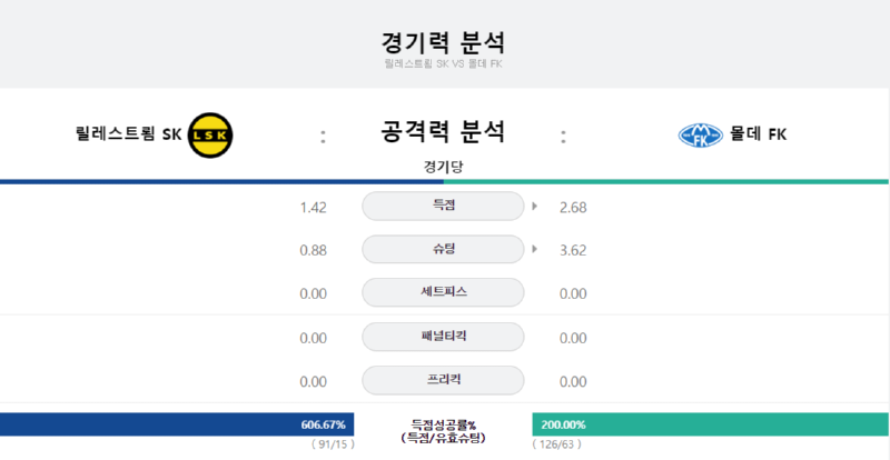 릴레 공격력.png