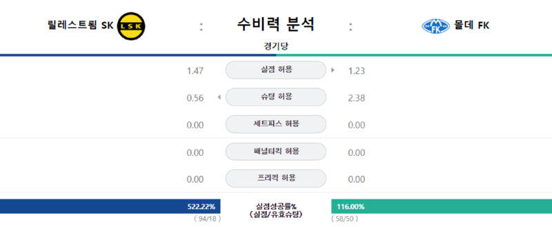 릴레 수비력.png