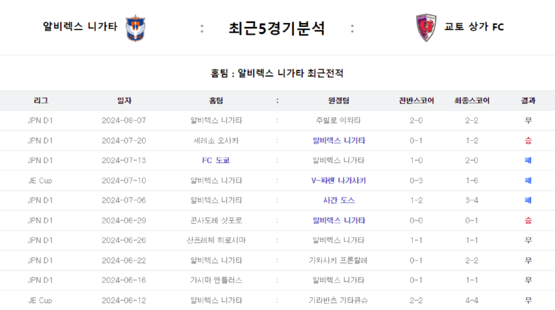 알비5경기.png