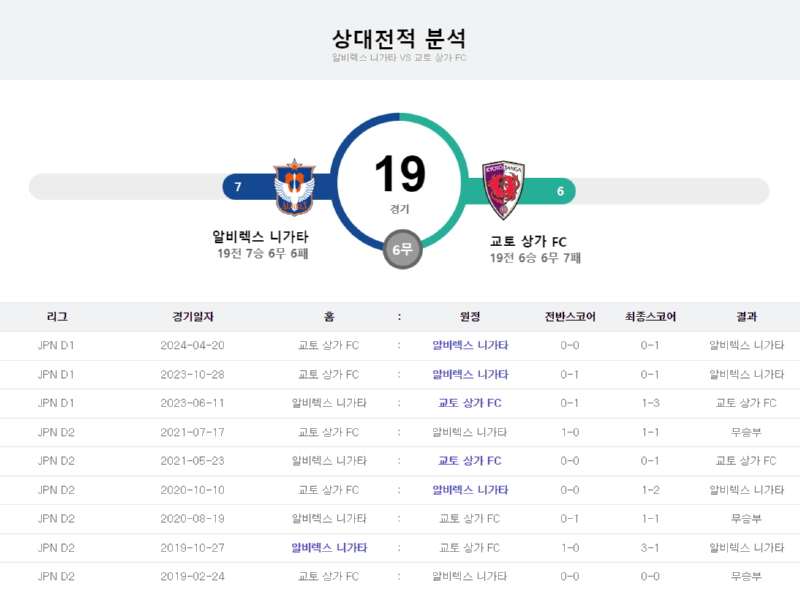 알비상대전적4.png