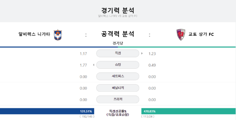 알비 공격력.png