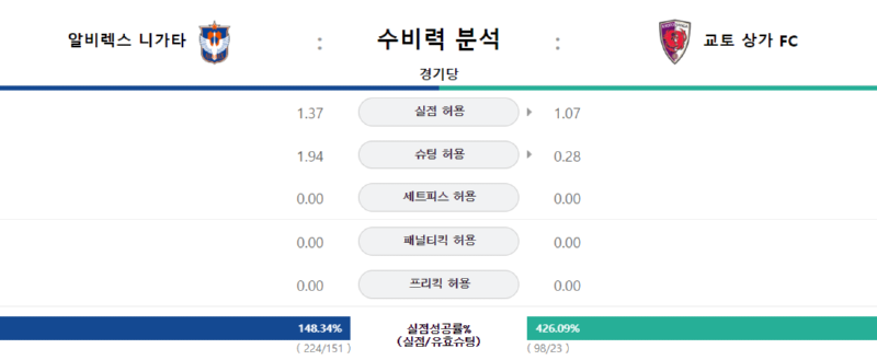 알비 수비력.png