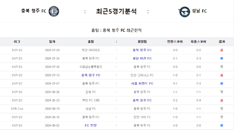충북5경기.png