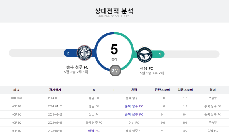 충북 상대전적.png