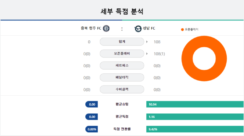 충북 세부득점.png