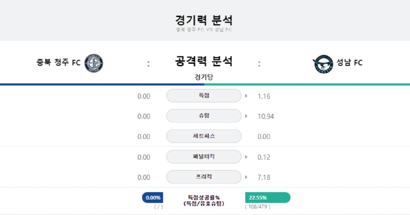 충북 경기력.png