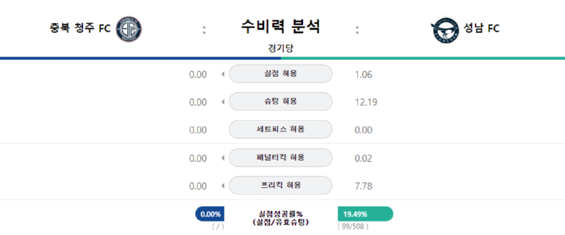 충북 수비력.png