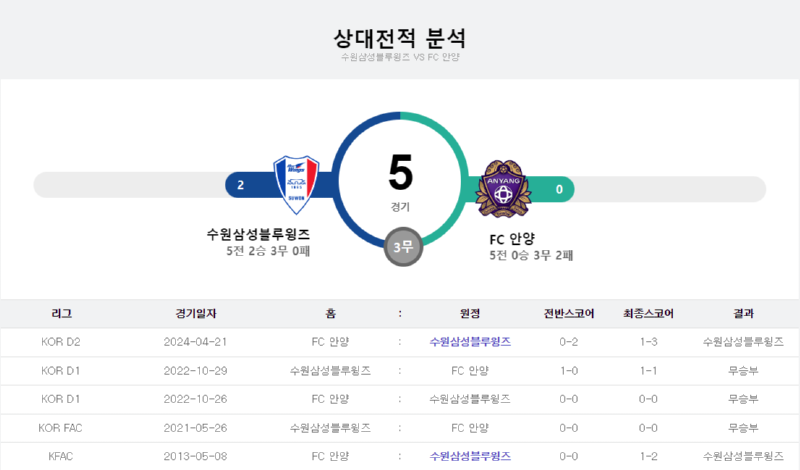 수원 상대전적 분석.png