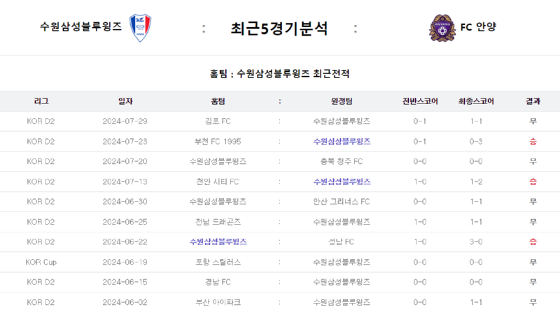 수원 5경기.png