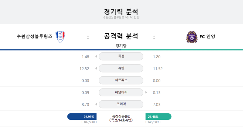 수원 공격력.png