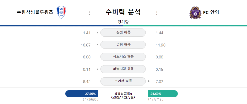 수원 수비력.png