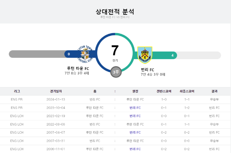 루턴 상대전적.png
