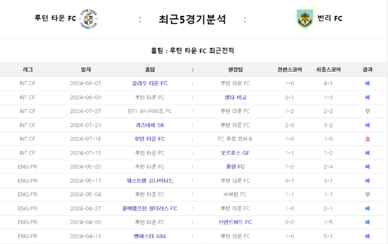 루턴5경기.png