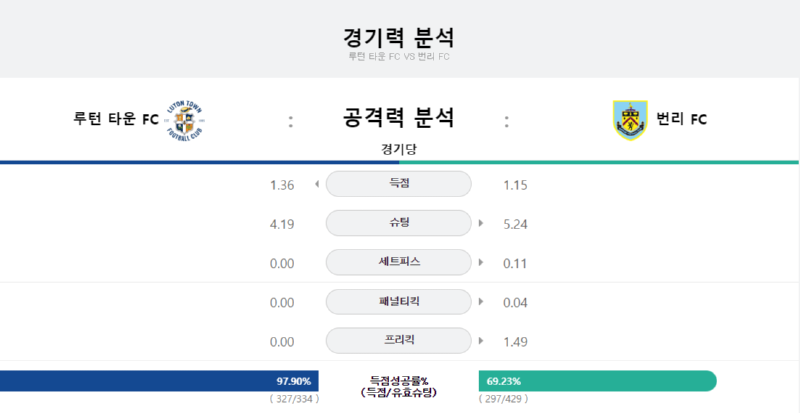 루턴 공격력.png