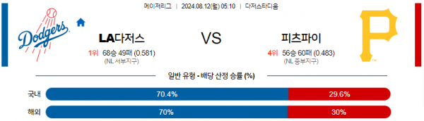 LA다저스.png
