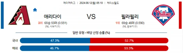 애리조나.webp