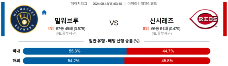 밀워 신시.webp