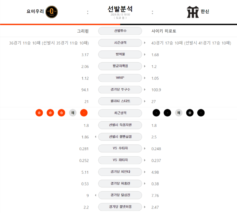 요미선발.png