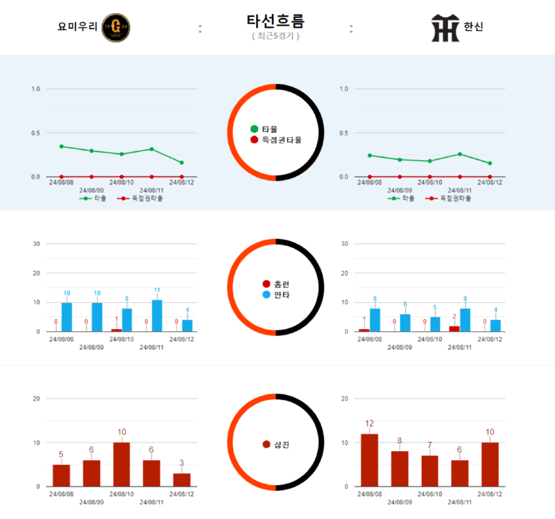 요미타선흐름.png