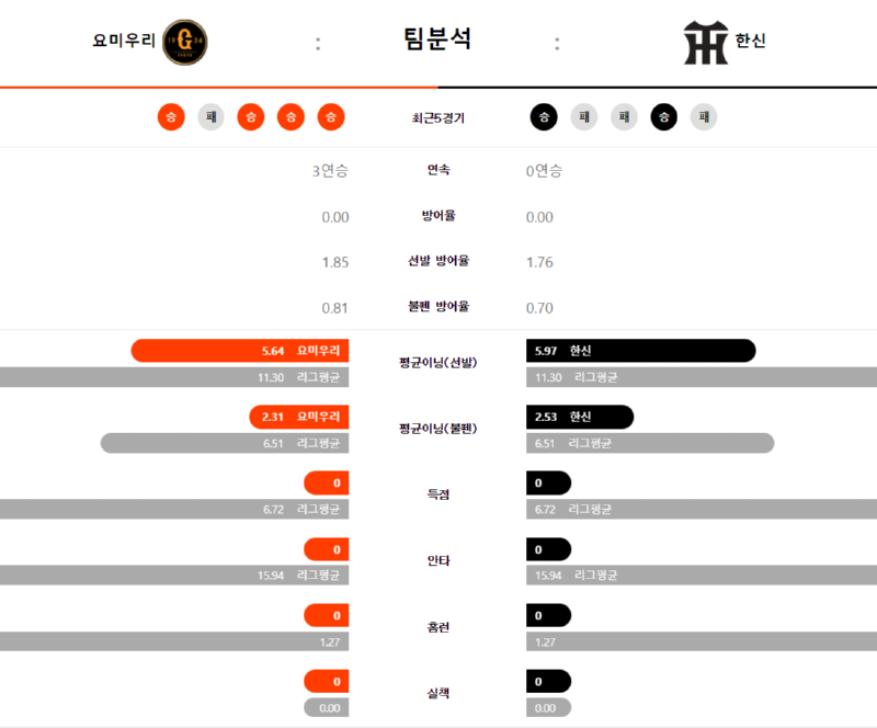 요미 팀분석.png