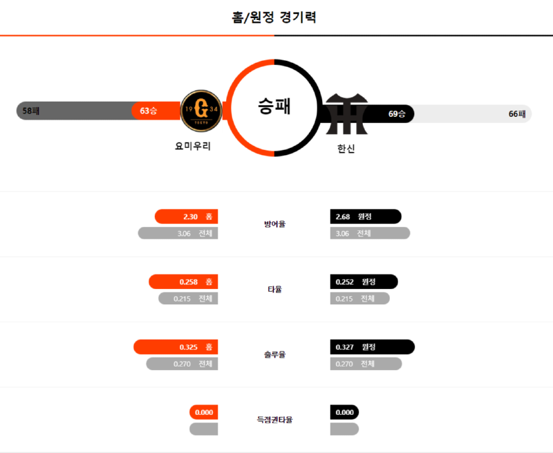 요미 경기력.png