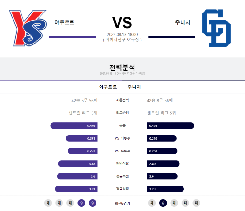 야쿠르트 주니치.png