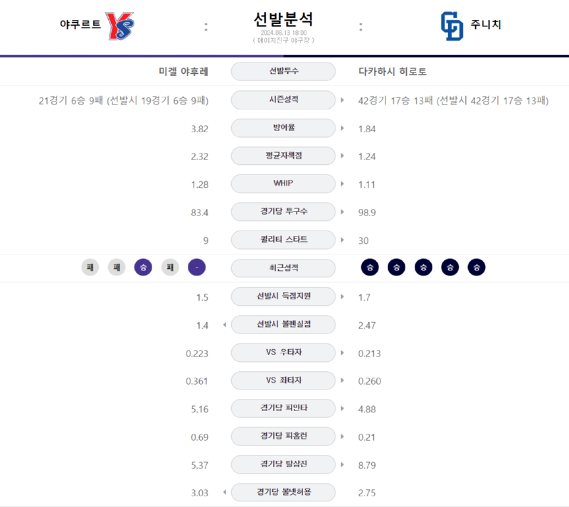 야쿠르트 선발.png