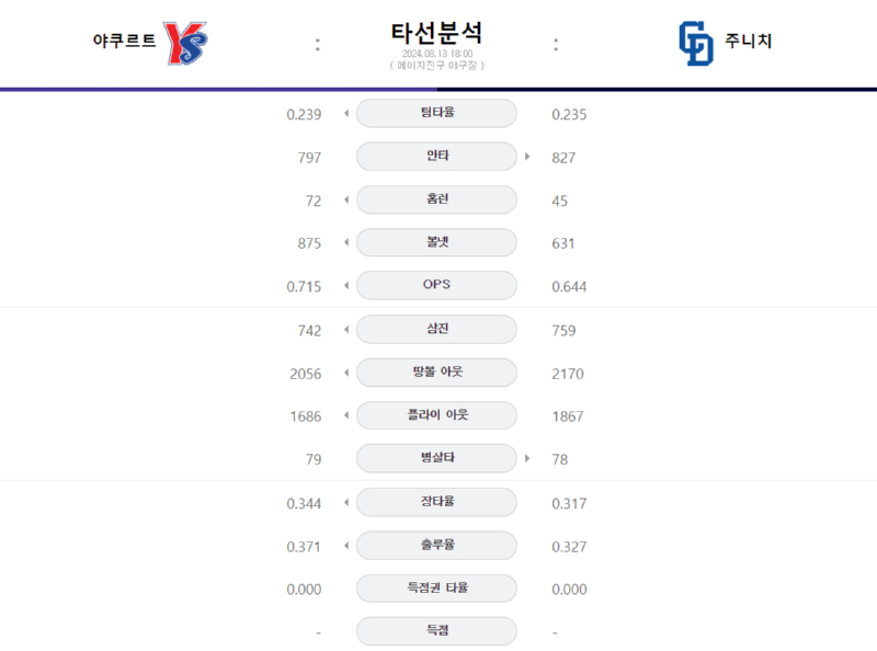 야쿠타선.png