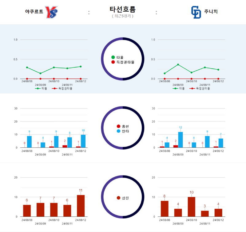 야쿠타선흐름.png