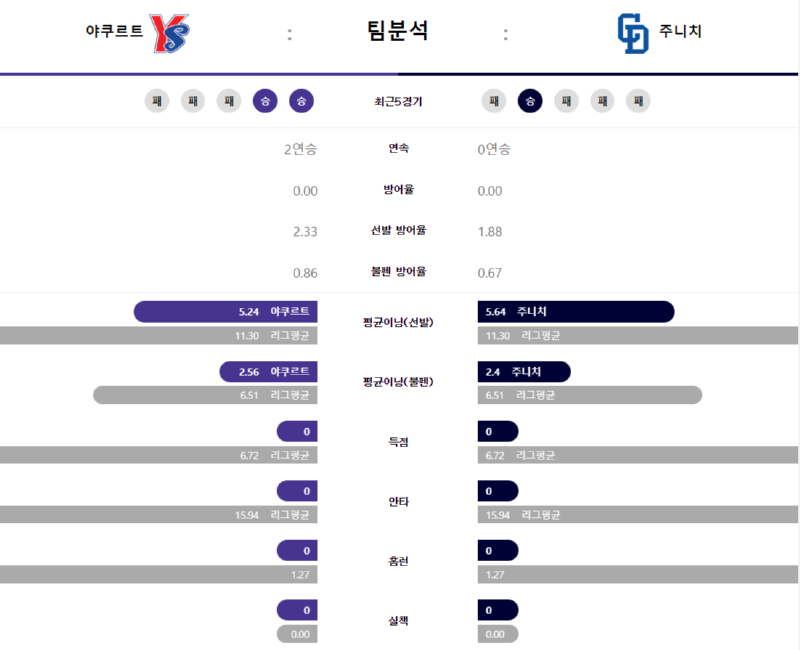 야쿠팀분석.png