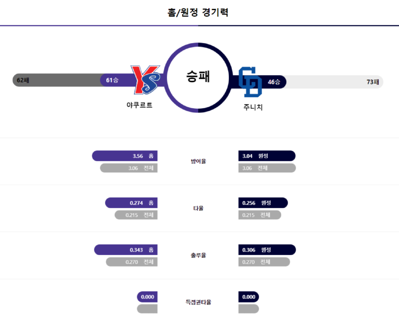 야쿠 경기력.png
