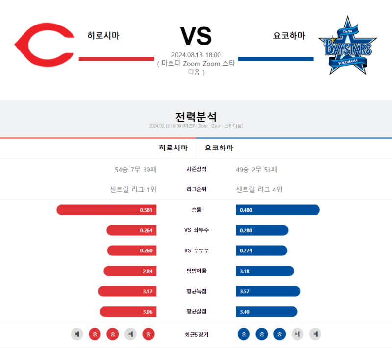 히로시마 요코하마.png
