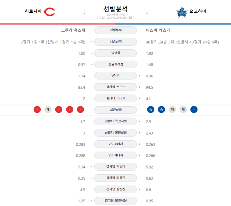 히로시마 선발.png