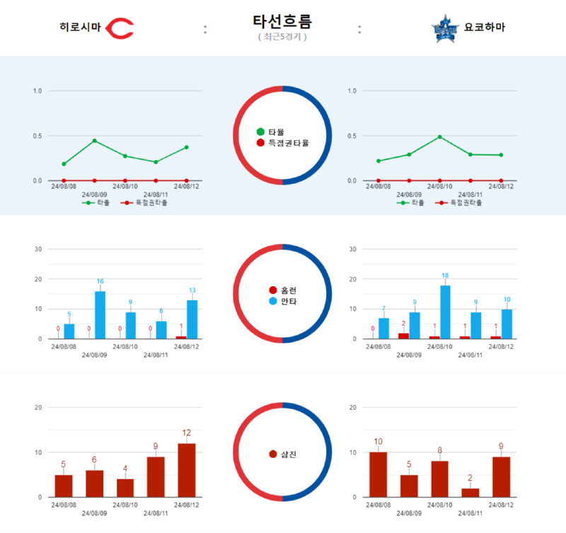 히로시마타선흐름.png