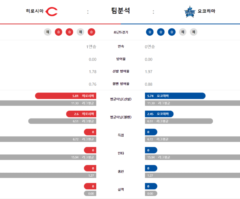 히로시마 팀분석.png