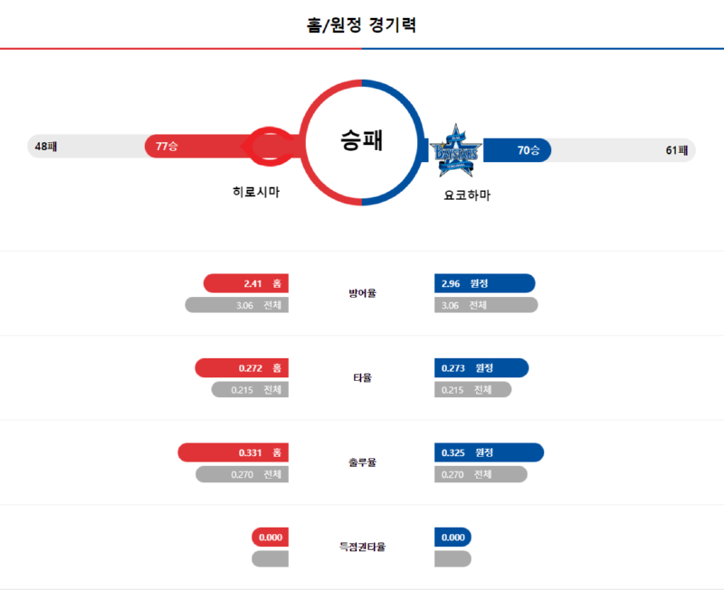 히로시마 경기력.png