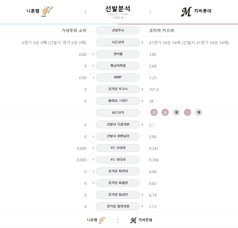 니혼햄 선발.png