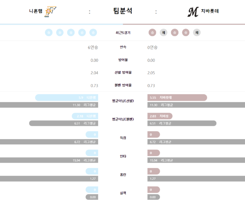 니혼햄 팀분석.png