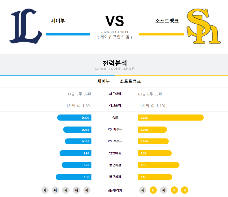세이부소뱅.png