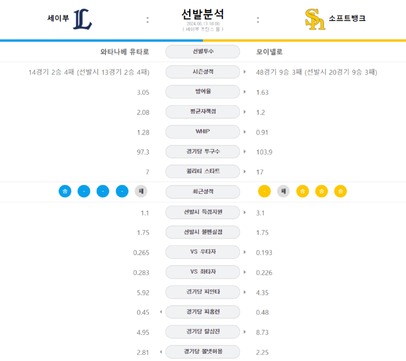 세이부 선발.png