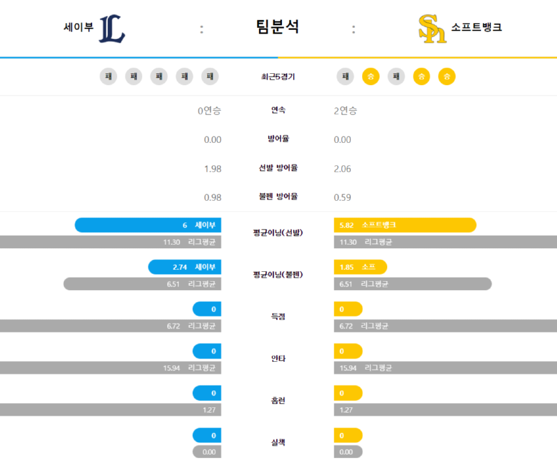 세이부 팀분석.png