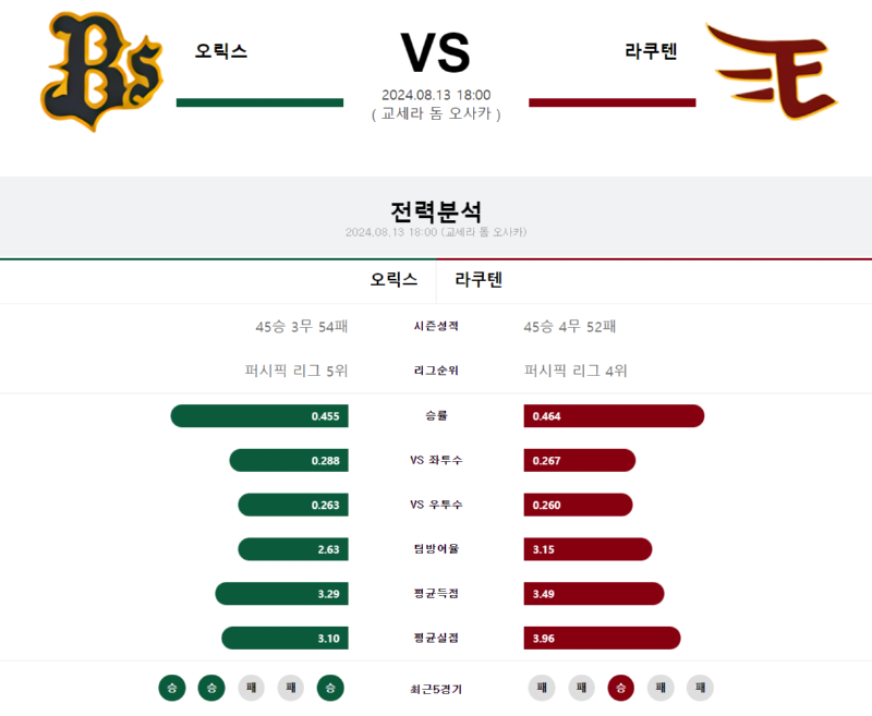 오릭스 라쿠텐.png