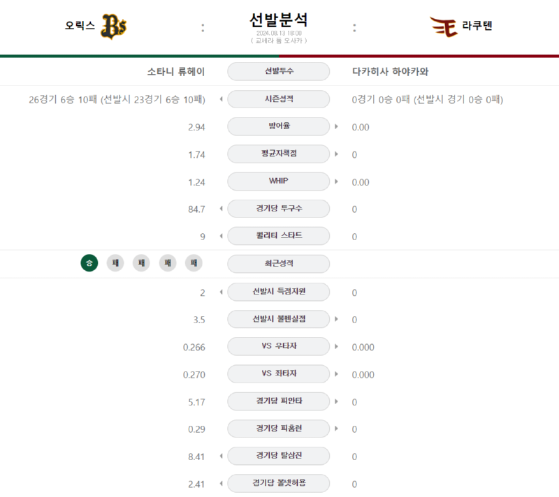 오릭스 선발.png