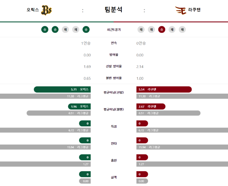 오릭스 팀분석.png
