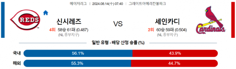 신시내티.png
