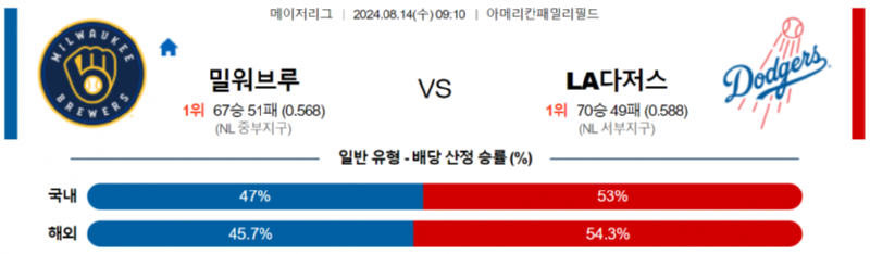 밀워키.png