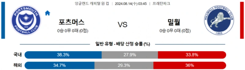 포츠머스.webp