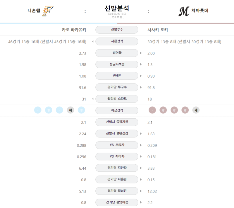 니혼선발.png